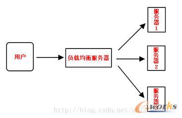 什么是客户端负载均衡