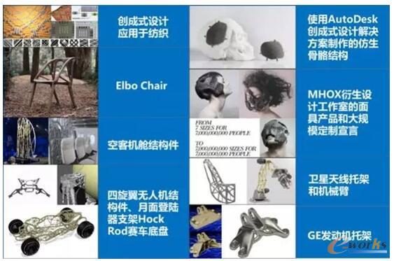 图：GD+AM应用案例