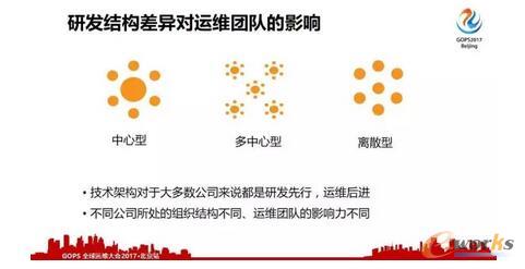 运维团队