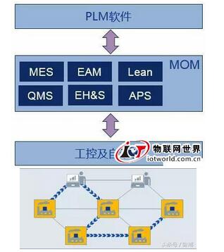 制造运营管理系统(MOM)的组成和作用