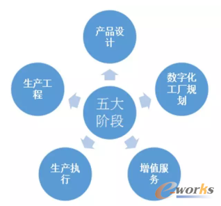 智能制造的全生命周期实施路径