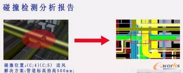 碰撞检测示例一图