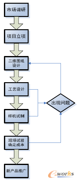 拥抱变化：集成产品开发（IPD）的创新力量