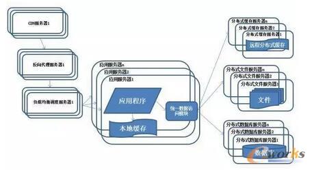 常见分布式文件系统_图片分布式文件系统_分布式文件系统的功能