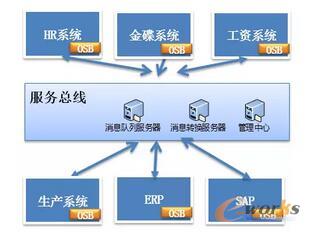 分布式架构的演进_终端和服务器_基础信息化