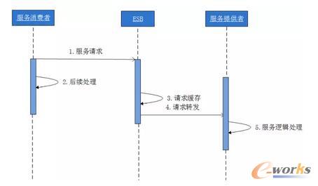  五种通信模式的实现方式-异步点对点消息模式2
