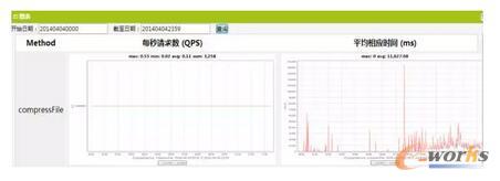  五种通信模式的实现方式-异步广播消息模式