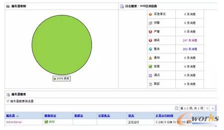 基于服务总线OSB的服务治理