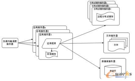 服务器架构技术