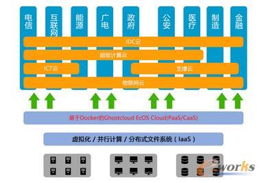 企业为什么要使用基于Docker的PaaS/CaaS平台