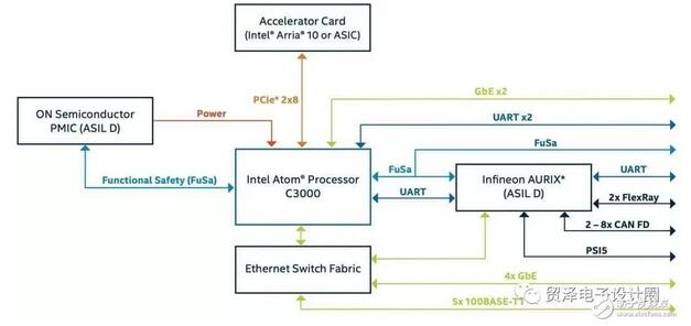 提供了一个技术基础,可以从基于的Atom系统(这