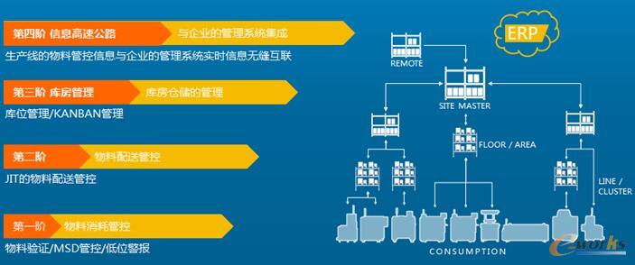 Valor物料管控系统