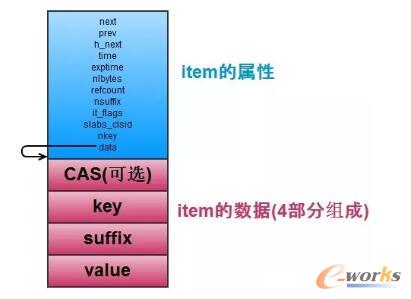 内存缓存系统memcached与redis实现的对比