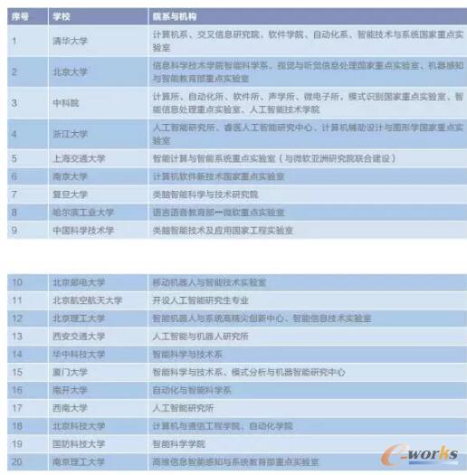 2017年全球人工智能人才报告
