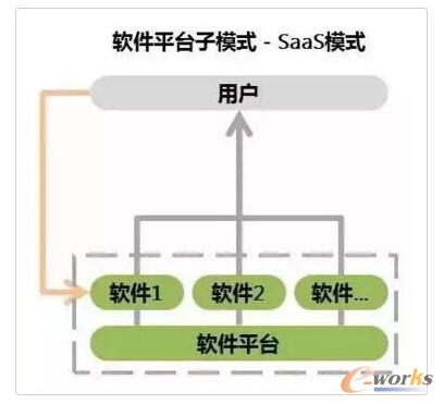 硬件平台子模式