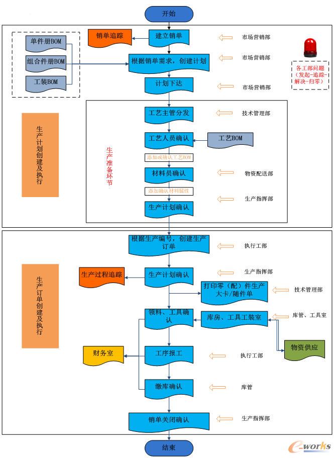 MES管控规范