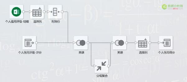  使用ETL工具对数据进行采集、转换与存储，背后也离不开数学与统计学的支持