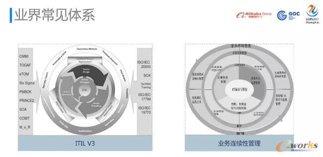  保障体系