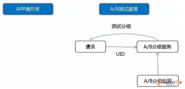 数据展现