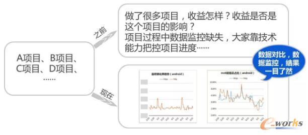  数据分析