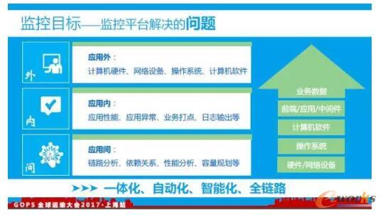 监控目标
