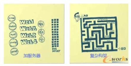    云计算由来