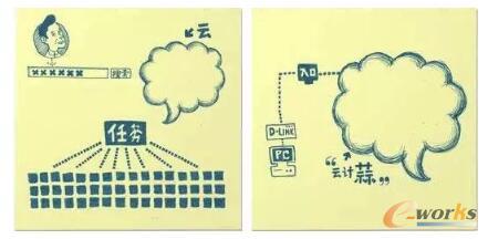    云计算由来