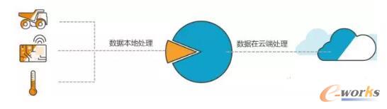    云计算由来