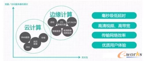    云计算由来