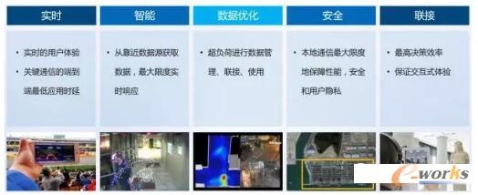 云计算、雾计算、边缘计算到底是怎么回事？