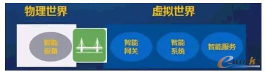 云计算、雾计算、边缘计算到底是怎么回事？