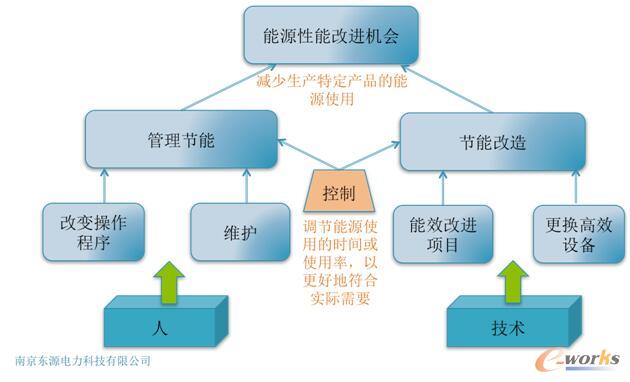 2018年，能源该怎么管？