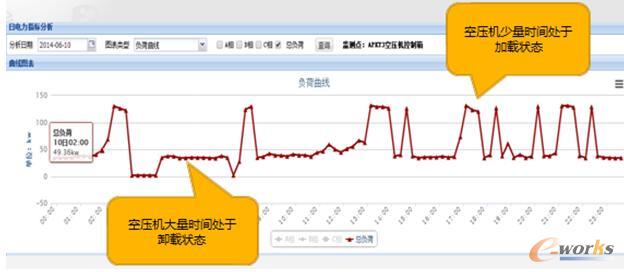 2018年，能源该怎么管？