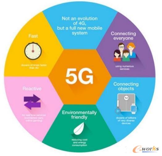 在即将到来的5G时代，VR为何会成为“重量级”明星？