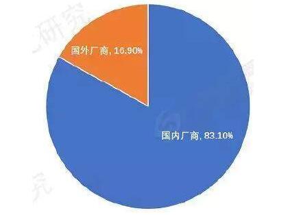   2017年移动办公市场国产化规模