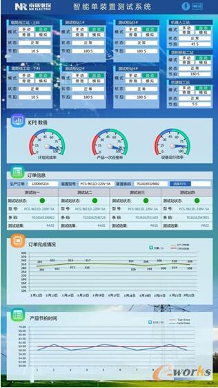图5 智能测试系统电子看板