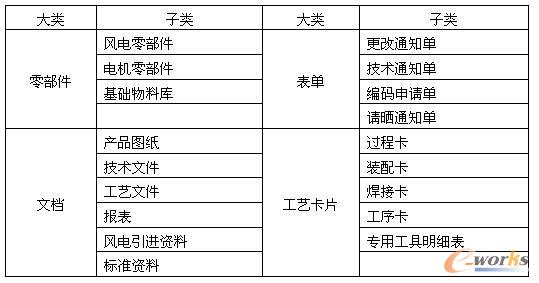 表1 数据模型定义
