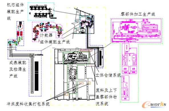 图2 总体布局