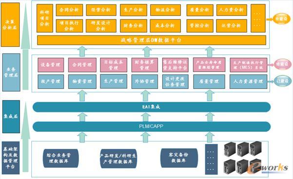 张继源 中船重工七二四研究所 信息化主任