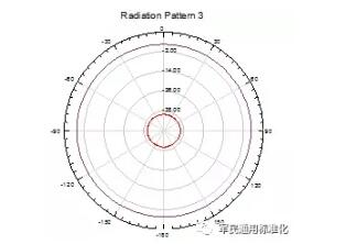 RFID标签测试影响因素分析