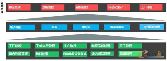 项目的应用架构