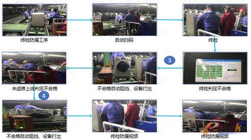 在制程方面实现防呆、防错