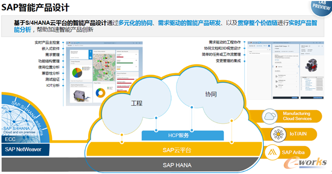 SAP S/4HANA云平台智能产品设计方案