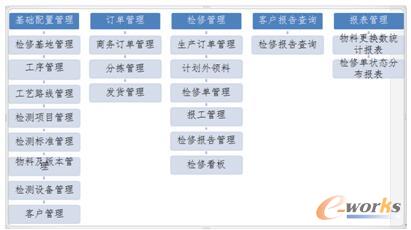 属地化管理系统基础架构