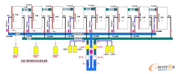 前织车间染液循环流量的在线检测与控制