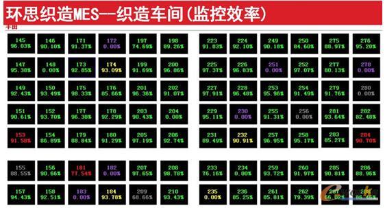 后织车间织机联网工作状态实时监控