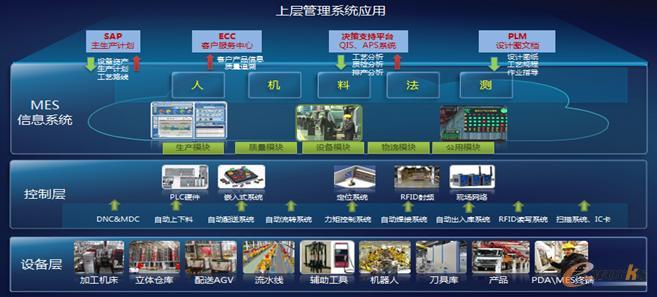 图11 车间智能制造架构图图