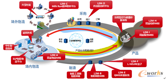 中车浦镇车辆的数字化工厂实践_管理信息化综合_管理
