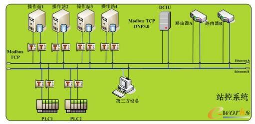 工业控制SCADA系统的信息安全研究（二）