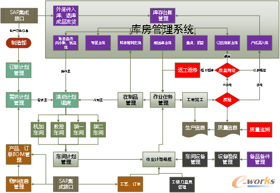 业务蓝图